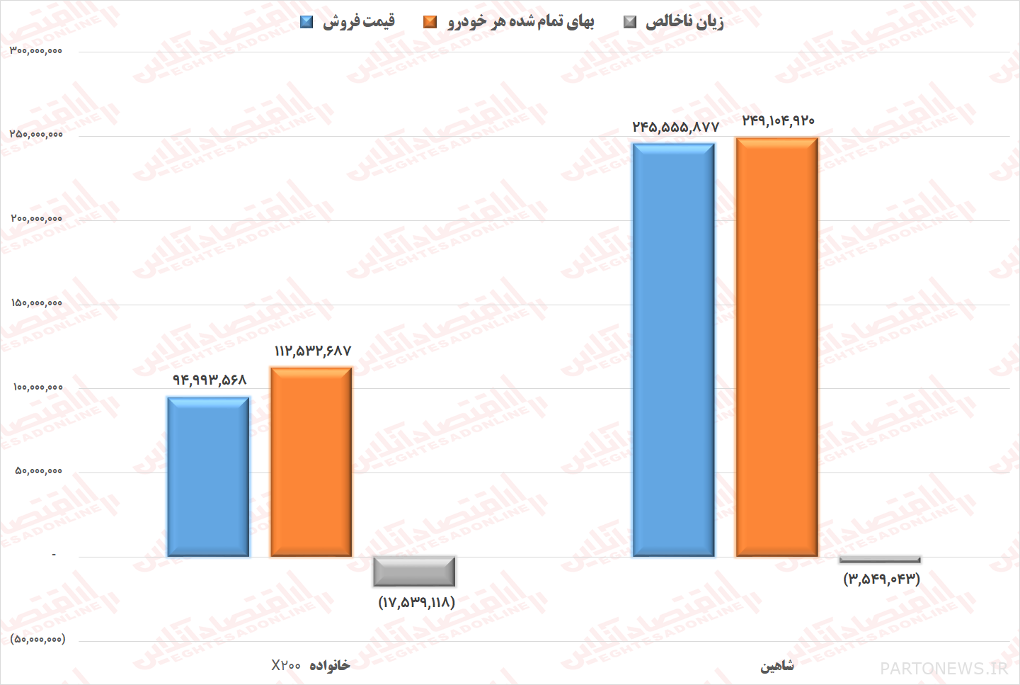Automotive or Loss Factory 4